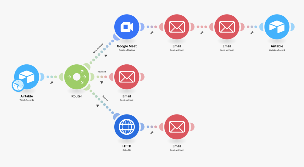 recruitment automation