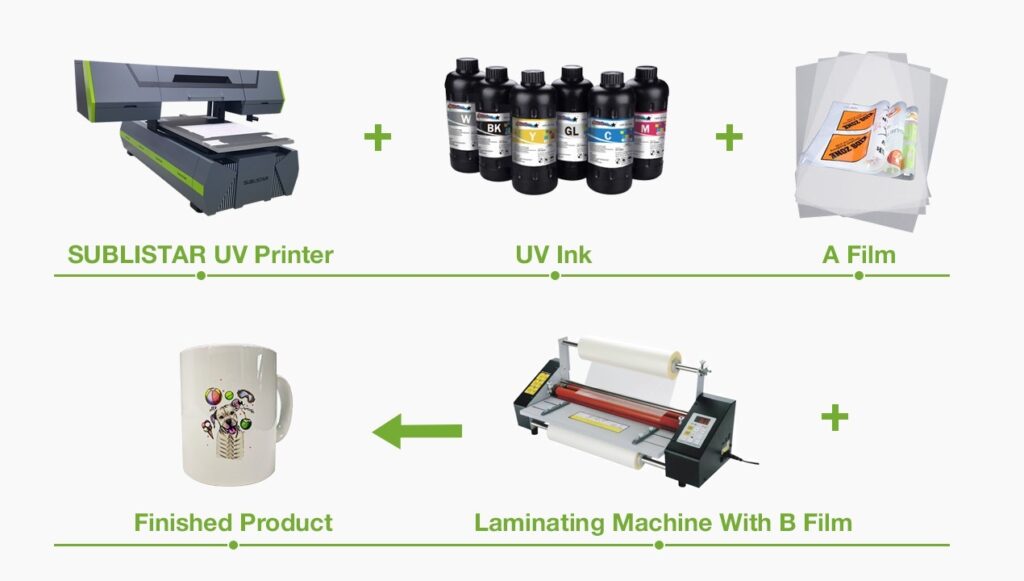 LINKO UV DTF printer