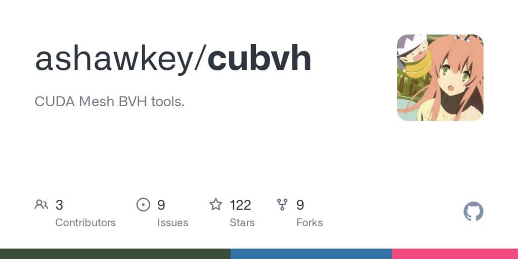 Cubvh