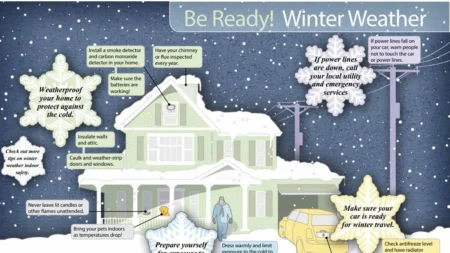 Safeguarding Your Property Against Cold Weather
