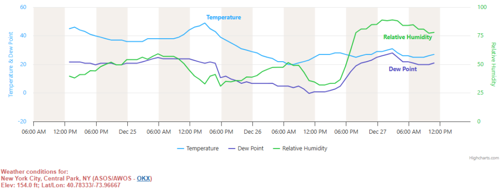 New York City, Central Park, NY